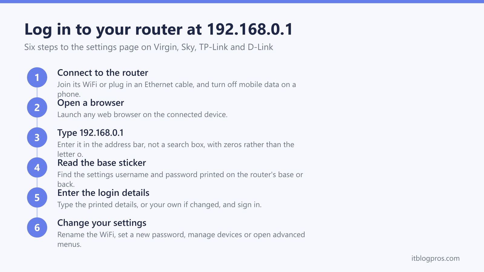 Log in to your router at 192.168.0.1: Connect to the router, Open a browser, Type 192.168.0.1, Read the base sticker, Enter the login details, Change your settings