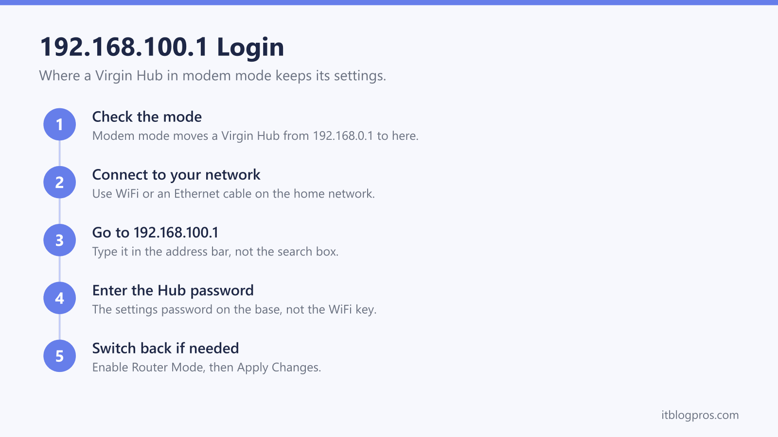 192.168.100.1 Login: Check the mode, Connect to your network, Go to 192.168.100.1, Enter the Hub password, Switch back if needed