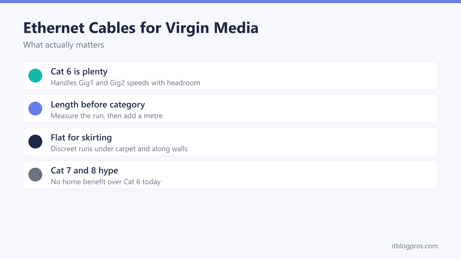Choosing an ethernet cable for Virgin Media: Cat 6 is plenty for Gig1 and Gig2, measure the run length first, flat cables suit skirting runs, Cat 7 and 8 add nothing at home
