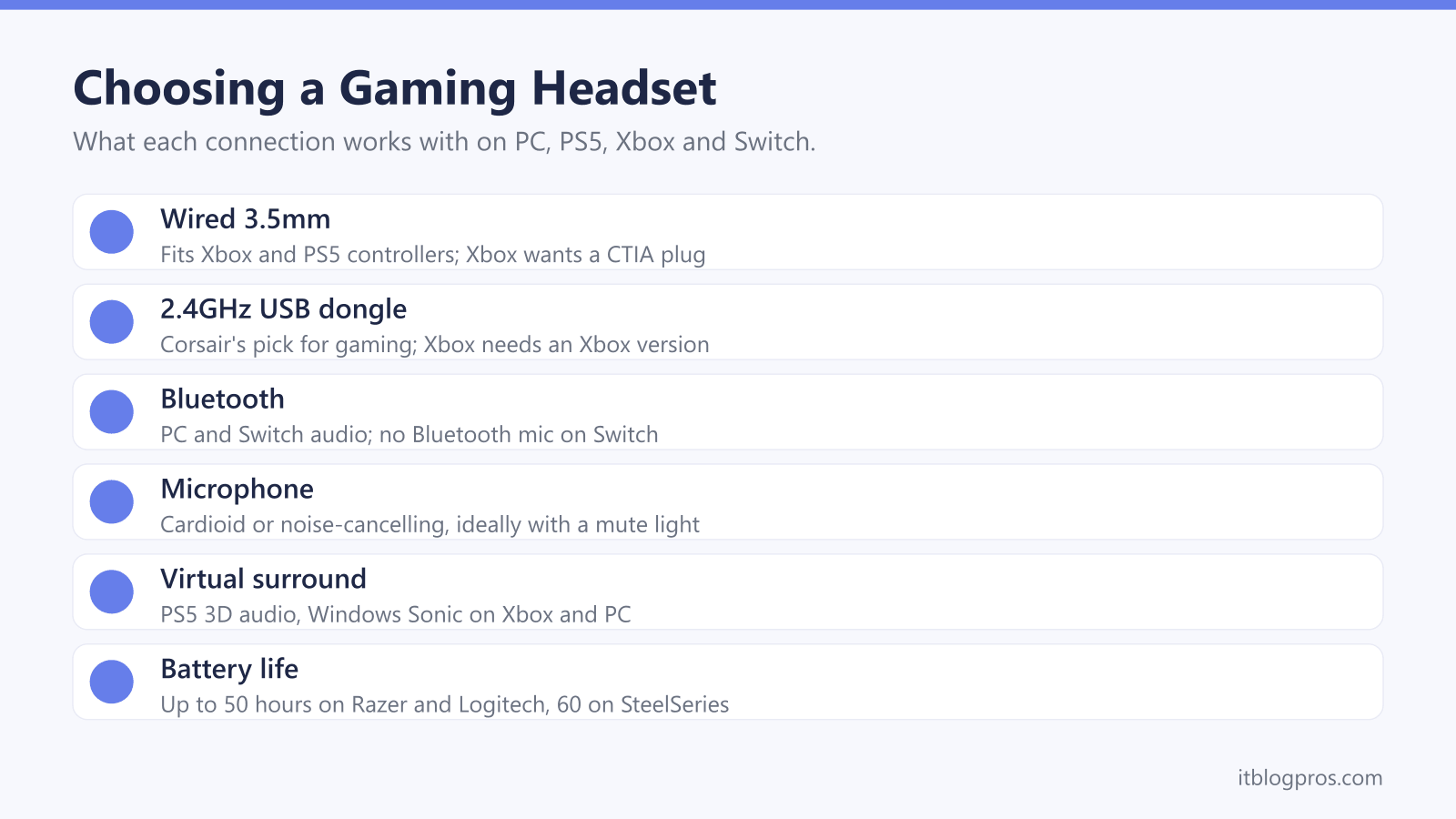 Choosing a Gaming Headset: Wired 3.5mm, 2.4GHz USB dongle, Bluetooth, Microphone, Virtual surround, Battery life