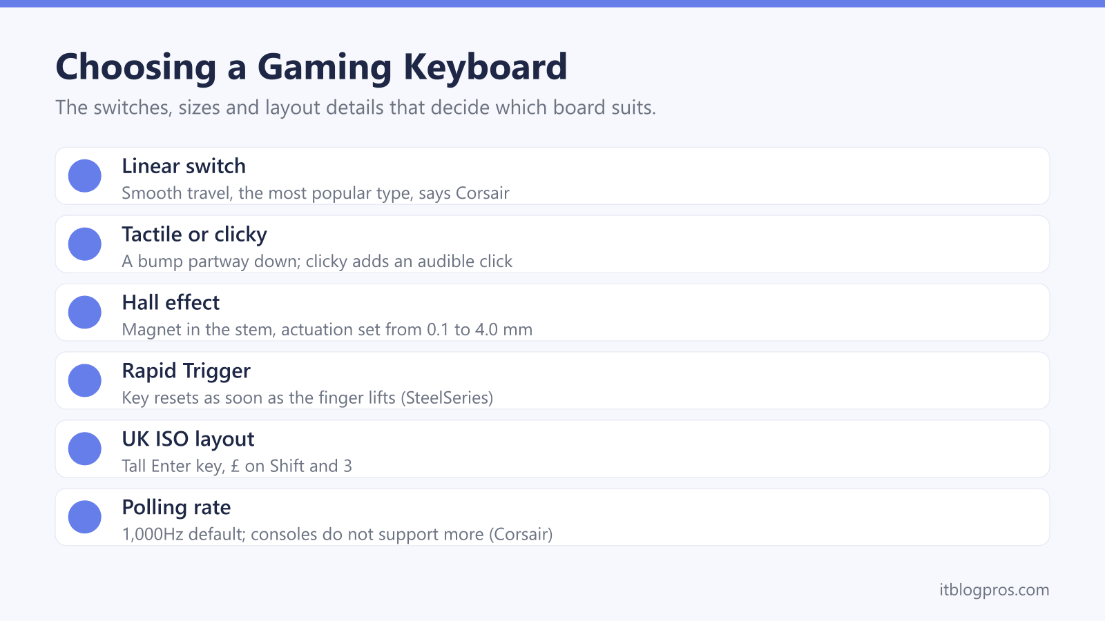 Choosing a Gaming Keyboard: Linear switch, Tactile or clicky, Hall effect, Rapid Trigger, UK ISO layout, Polling rate