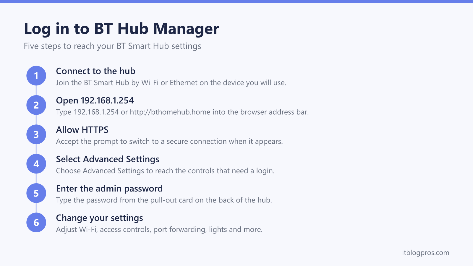 Log in to BT Hub Manager: Connect to the hub, Open 192.168.1.254, Allow HTTPS, Select Advanced Settings, Enter the admin password, Change your settings