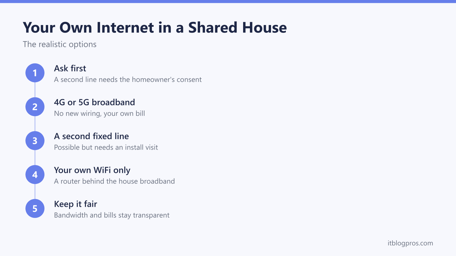 Getting your own internet in a shared or parents' house: ask first, consider 4G or 5G broadband, a second fixed line, or your own router behind the house broadband