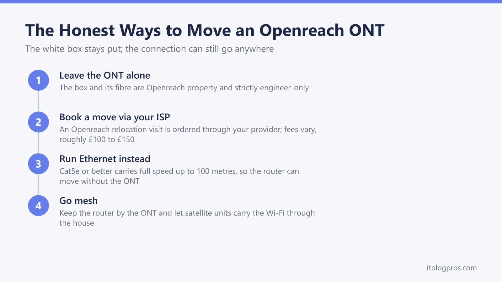 The Honest Ways to Move an Openreach ONT: Leave the ONT alone, Book a move via your ISP, Run Ethernet instead, Go mesh