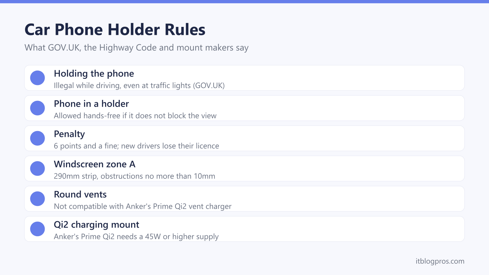 Car Phone Holder Rules: Holding the phone, Phone in a holder, Penalty, Windscreen zone A, Round vents, Qi2 charging mount