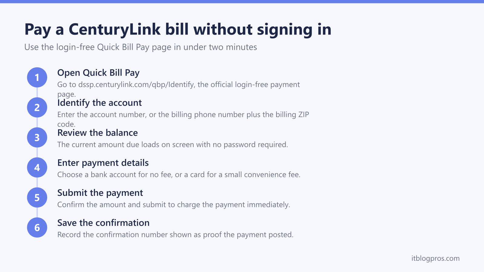 Pay a CenturyLink bill without signing in: Open Quick Bill Pay, Identify the account, Review the balance, Enter payment details, Submit the payment, Save the confirmation