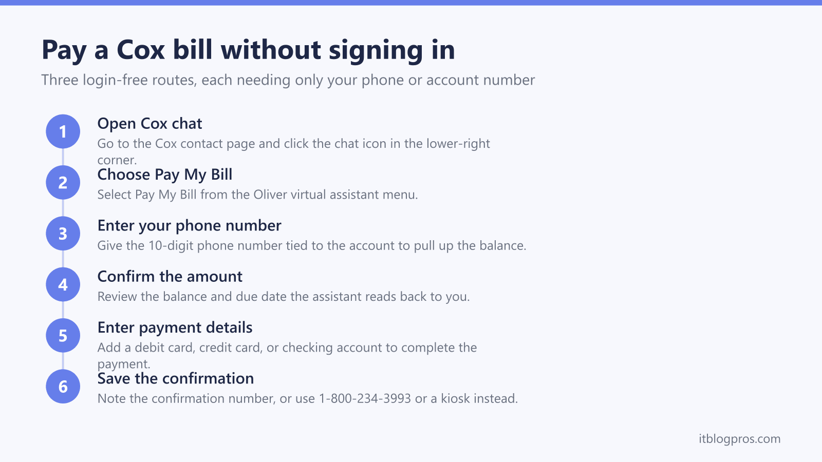 Pay a Cox bill without signing in: Open Cox chat, Choose Pay My Bill, Enter your phone number, Confirm the amount, Enter payment details, Save the confirmation