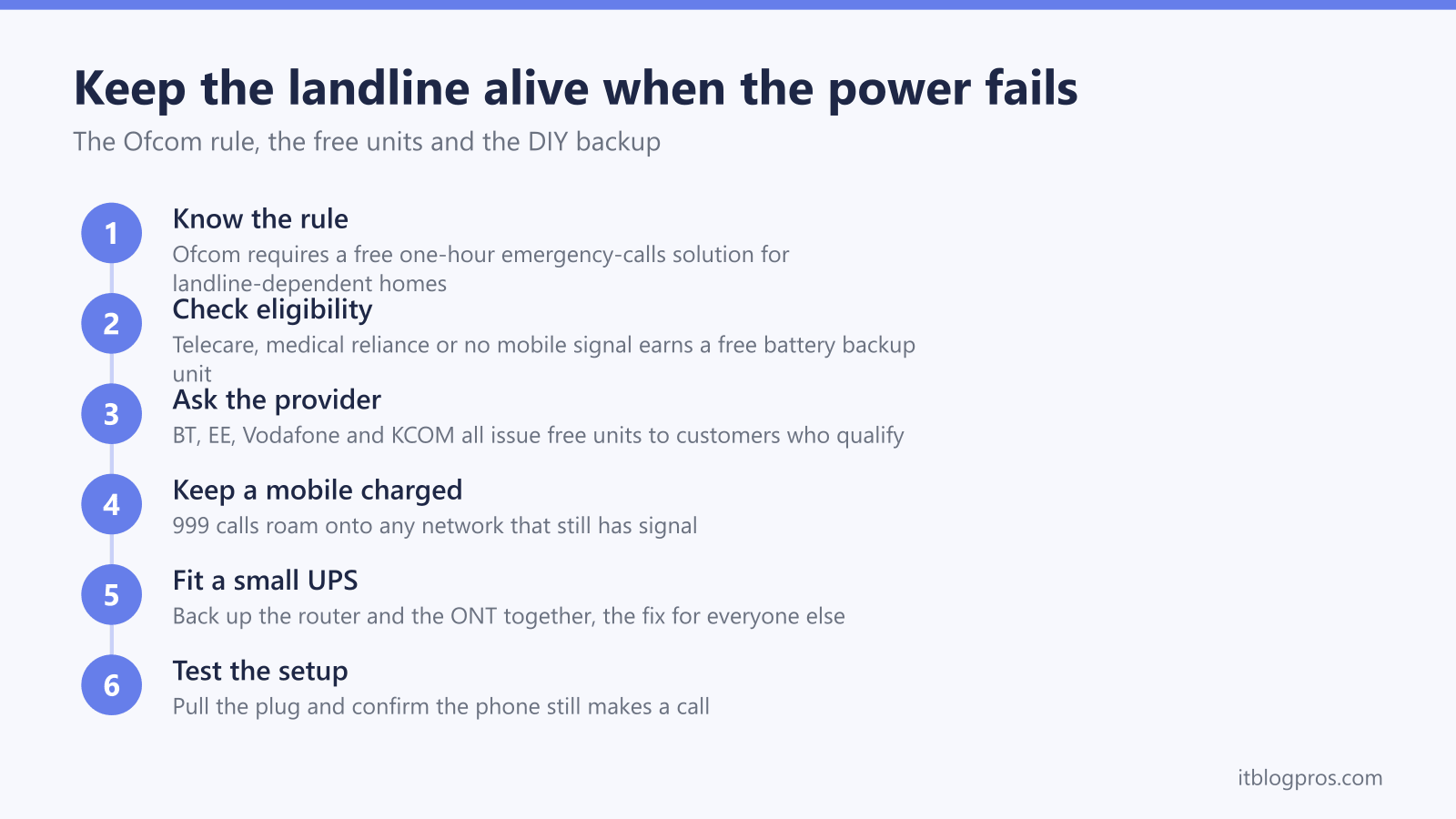 Keep the landline alive when the power fails: Know the rule, Check eligibility, Ask the provider, Keep a mobile charged, Fit a small UPS, Test the setup