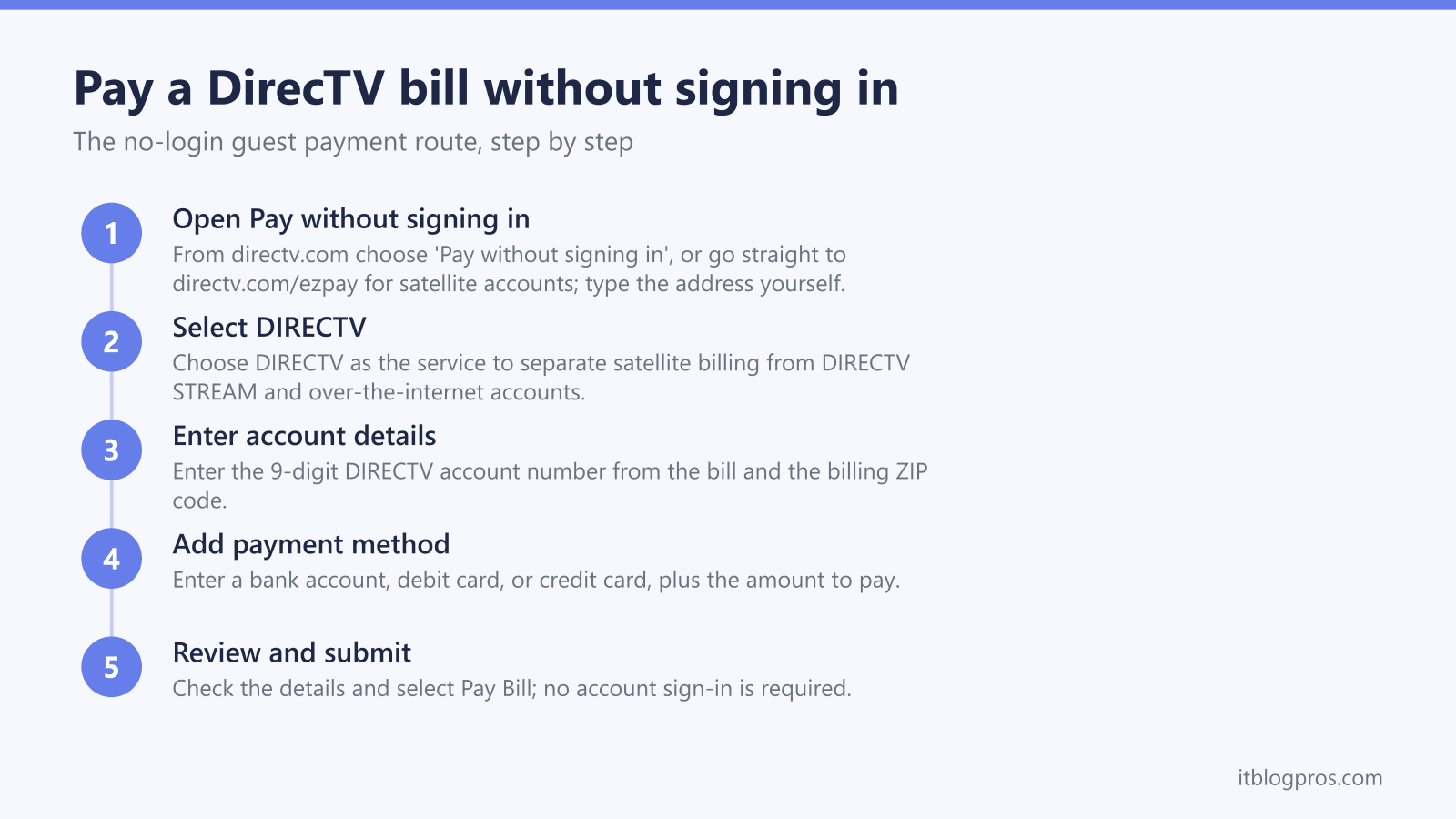 Step-by-step diagram for paying a DirecTV bill without signing in: open pay without signing in, select directv, enter account details, add payment method, review and submit