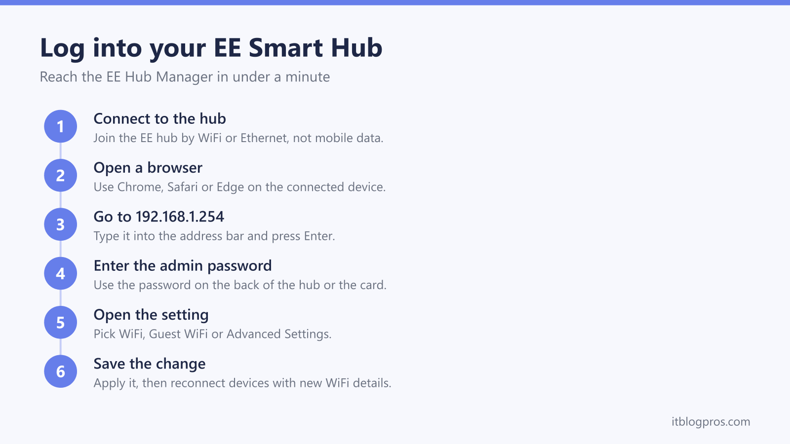 Log into your EE Smart Hub: Connect to the hub, Open a browser, Go to 192.168.1.254, Enter the admin password, Open the setting, Save the change