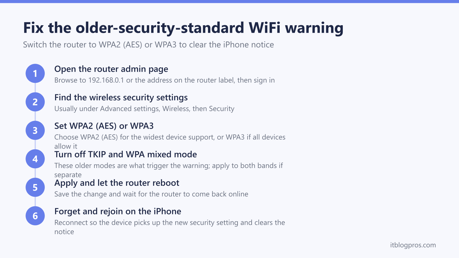 Six steps to fix the iPhone older-security-standard WiFi warning: open the router admin page, find Wireless Security, set WPA2 (AES) or WPA3, turn off TKIP and WPA mixed mode, apply and reboot, then forget and rejoin the network on the iPhone