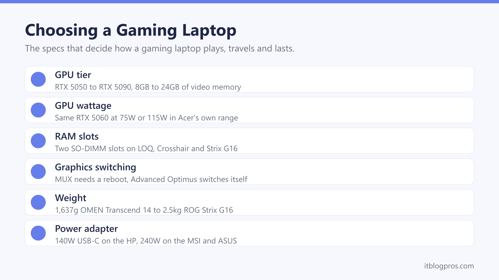 Choosing a Gaming Laptop: GPU tier, GPU wattage, RAM slots, Graphics switching, Weight, Power adapter