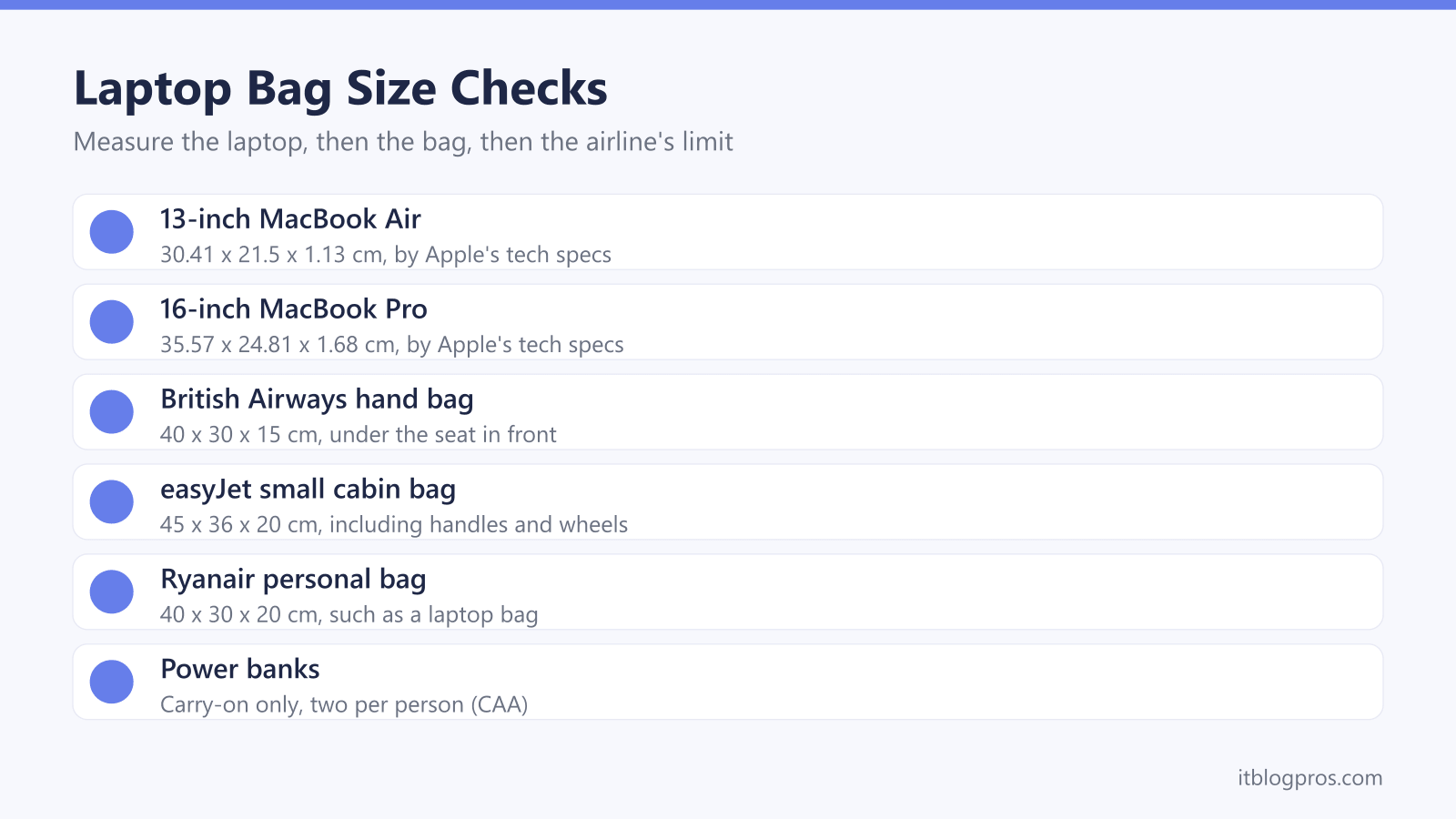 Laptop Bag Size Checks: 13-inch MacBook Air, 16-inch MacBook Pro, British Airways hand bag, easyJet small cabin bag, Ryanair personal bag, Power banks
