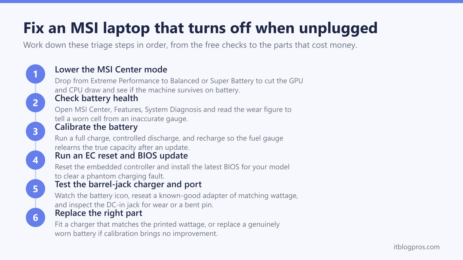 Fix an MSI laptop that turns off when unplugged: Lower the MSI Center mode, Check battery health, Calibrate the battery, Run an EC reset and BIOS update, Test the barrel-jack charger and port, Replace the right part