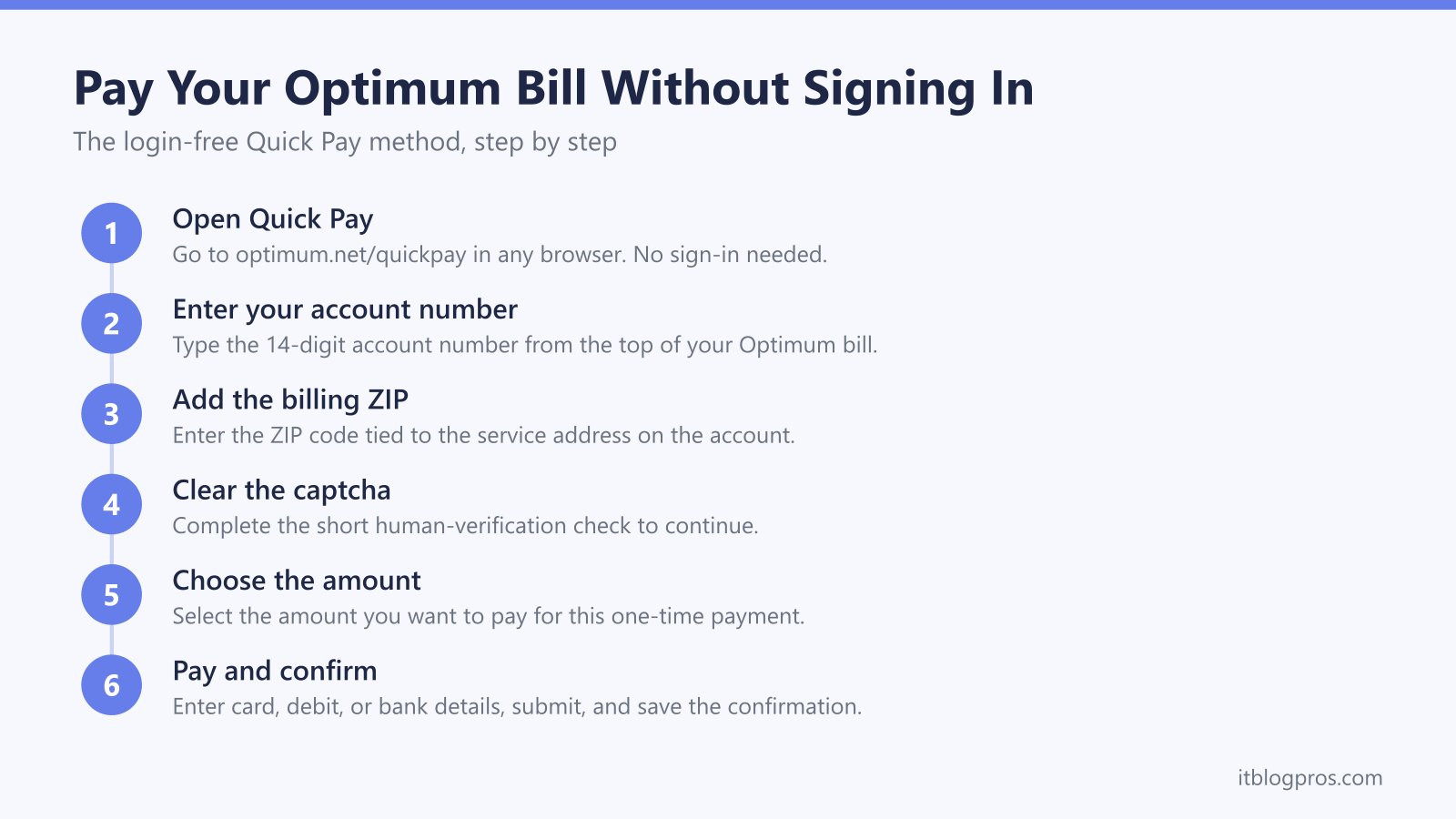 Pay Your Optimum Bill Without Signing In: Open Quick Pay, Enter your account number, Add the billing ZIP, Clear the captcha, Choose the amount, Pay and confirm