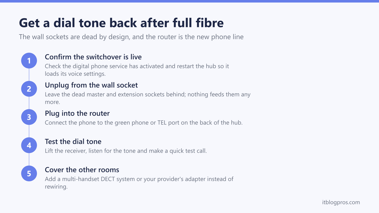 Get a dial tone back after full fibre: Confirm the switchover is live, Unplug from the wall socket, Plug into the router, Test the dial tone, Cover the other rooms