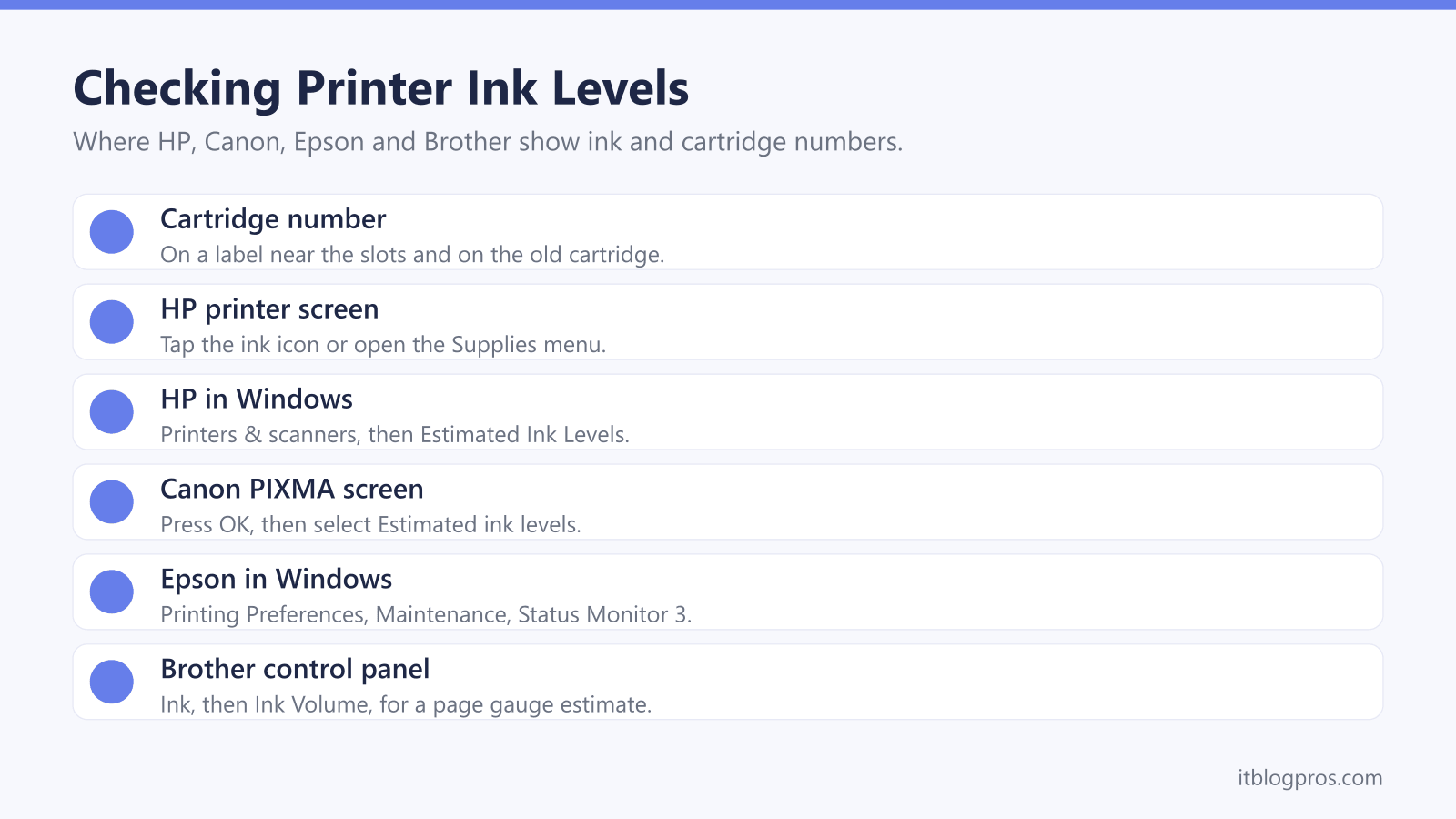 Checking Printer Ink Levels: Cartridge number, HP printer screen, HP in Windows, Canon PIXMA screen, Epson in Windows, Brother control panel