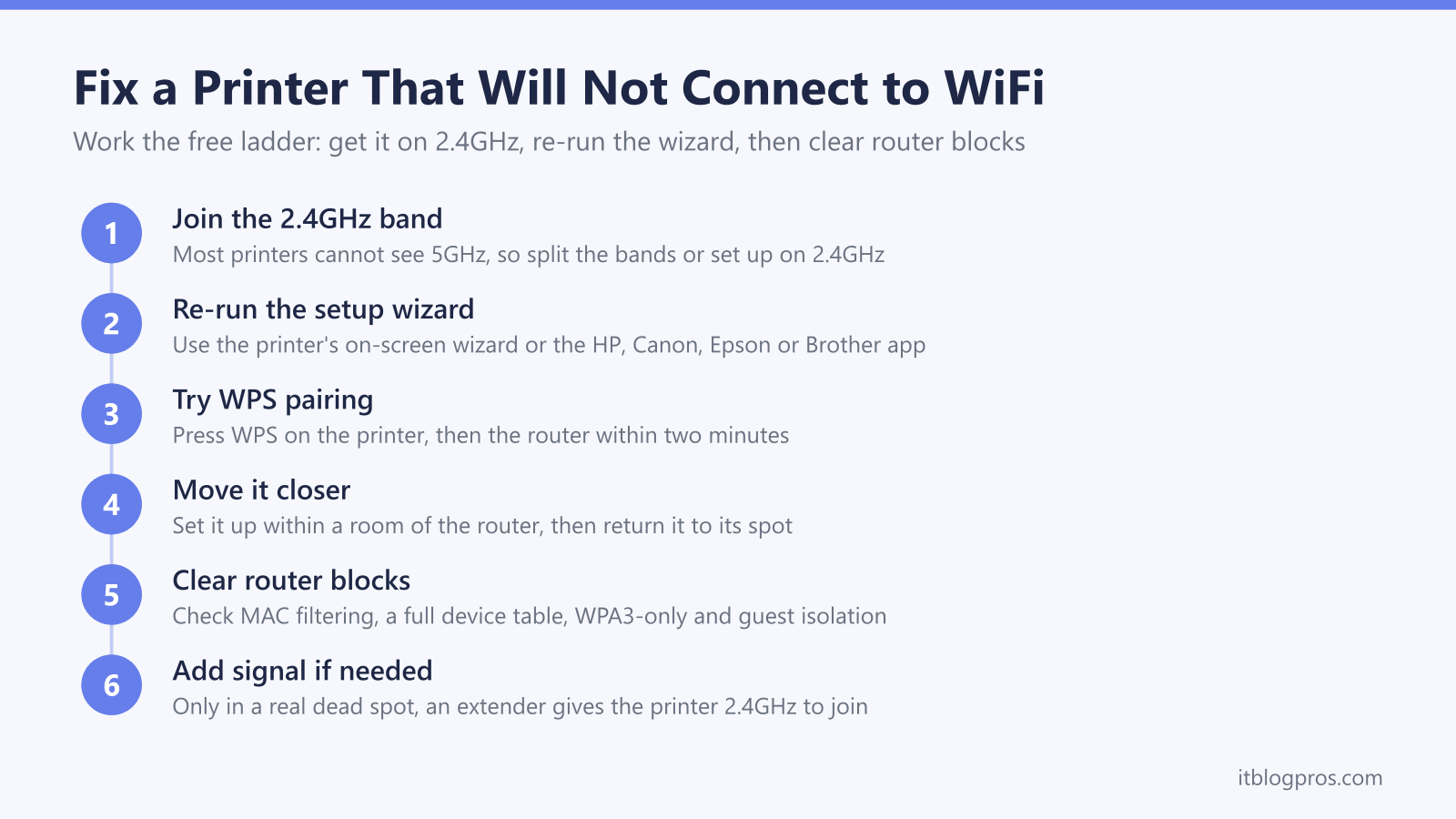 Fix a Printer That Will Not Connect to WiFi: Join the 2.4GHz band, Re-run the setup wizard, Try WPS pairing, Move it closer, Clear router blocks, Add signal if needed