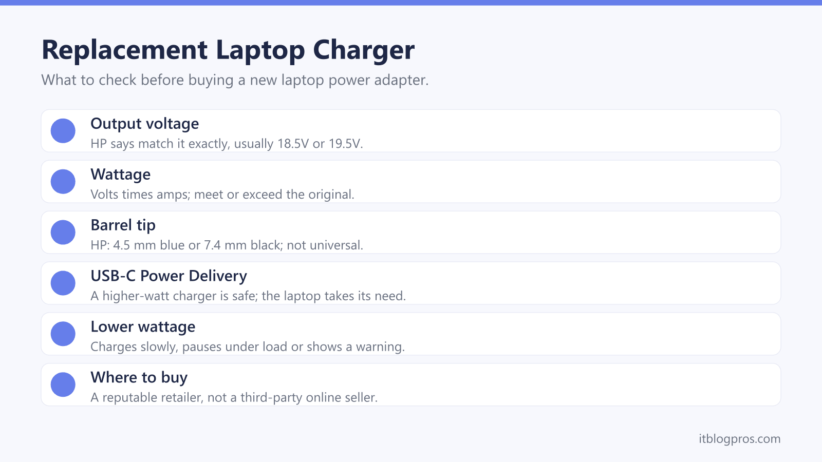 Replacement Laptop Charger: Output voltage, Wattage, Barrel tip, USB-C Power Delivery, Lower wattage, Where to buy