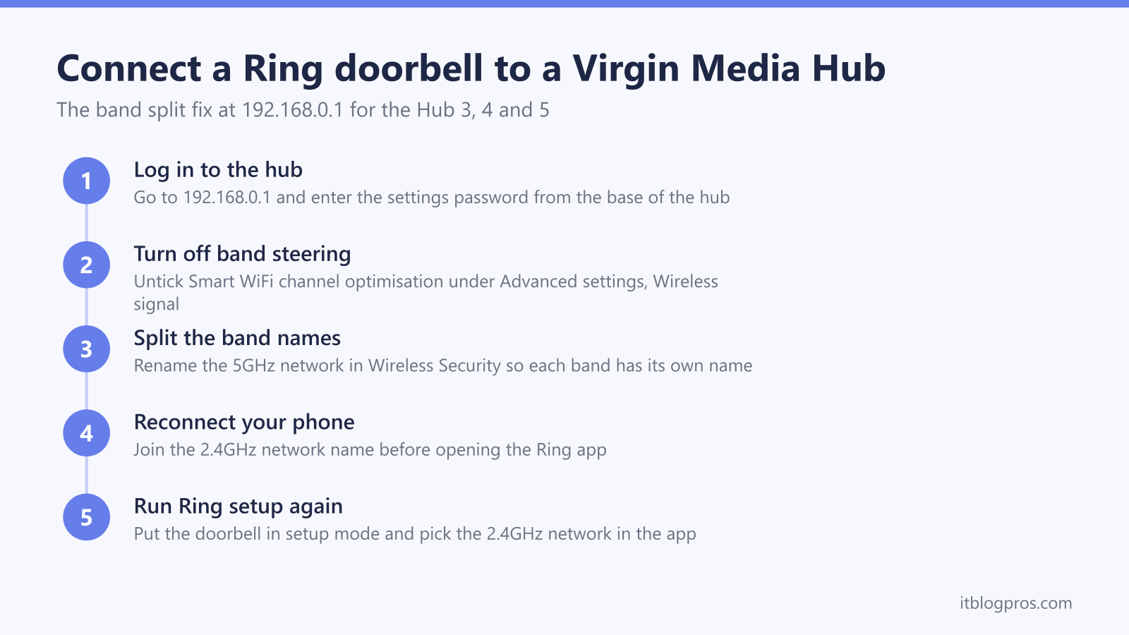 Connect a Ring doorbell to a Virgin Media Hub: Log in to the hub, Turn off band steering, Split the band names, Reconnect your phone, Run Ring setup again