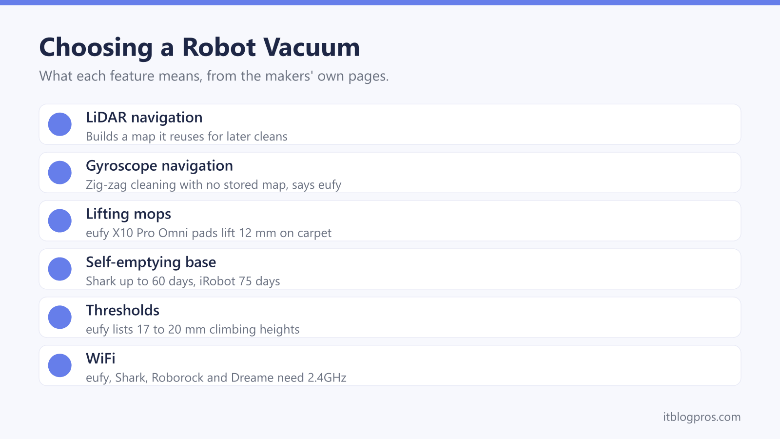 Choosing a Robot Vacuum: LiDAR navigation, Gyroscope navigation, Lifting mops, Self-emptying base, Thresholds, WiFi