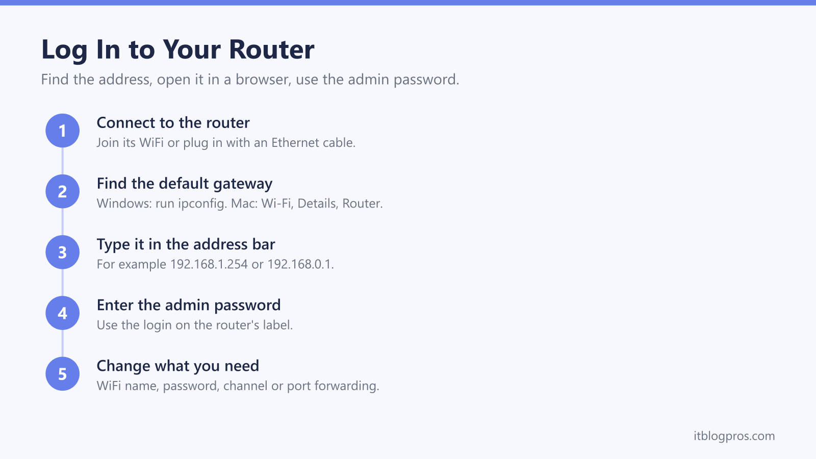 Log In to Your Router: Connect to the router, Find the default gateway, Type it in the address bar, Enter the admin password, Change what you need