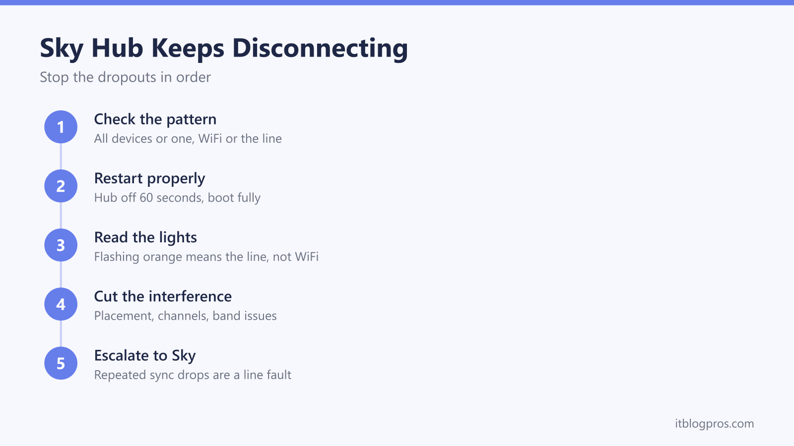 Stopping Sky Hub disconnections in order: check the pattern, restart properly, read the lights, cut the interference, escalate line faults to Sky