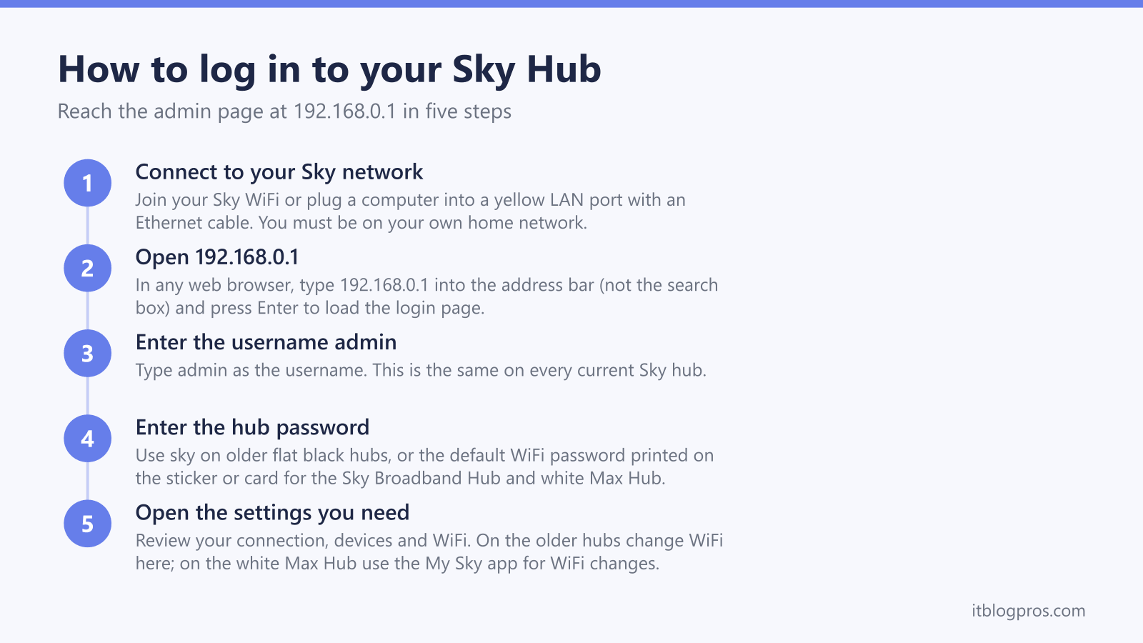 How to log in to your Sky Hub: Connect to your Sky network, Open 192.168.0.1, Enter the username admin, Enter the hub password, Open the settings you need