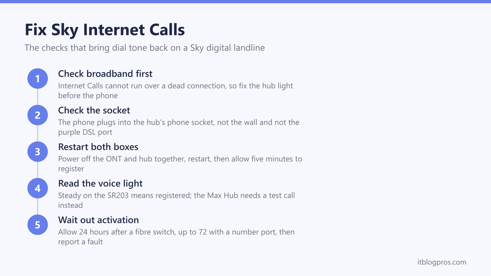 Fix Sky Internet Calls: Check broadband first, Check the socket, Restart both boxes, Read the voice light, Wait out activation