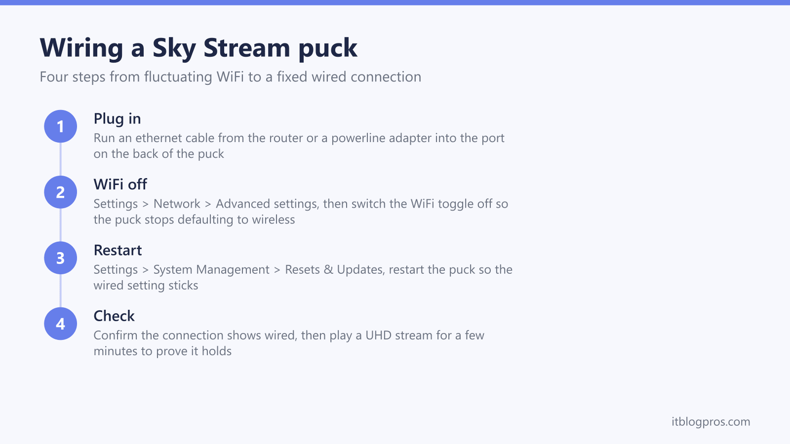 Wiring a Sky Stream puck: Plug in, WiFi off, Restart, Check