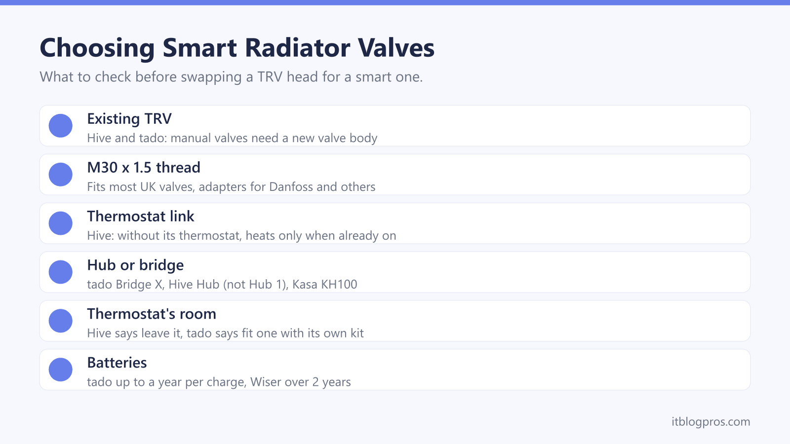 Choosing Smart Radiator Valves: Existing TRV, M30 x 1.5 thread, Thermostat link, Hub or bridge, Thermostat's room, Batteries