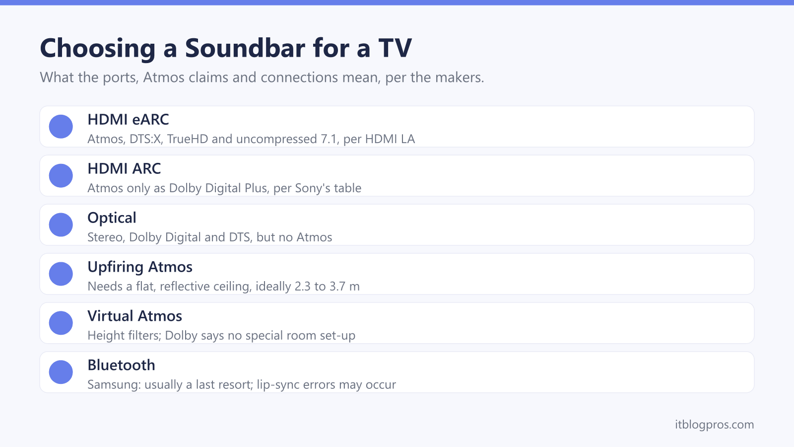 Choosing a Soundbar for a TV: HDMI eARC, HDMI ARC, Optical, Upfiring Atmos, Virtual Atmos, Bluetooth