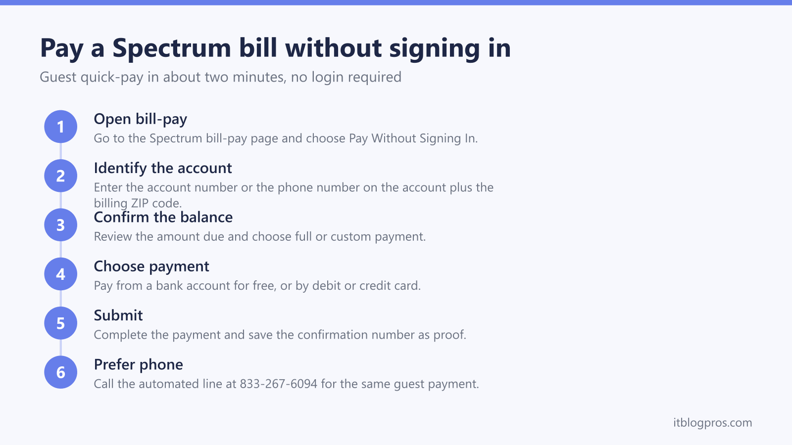 Pay a Spectrum bill without signing in: Open bill-pay, Identify the account, Confirm the balance, Choose payment, Submit, Prefer phone