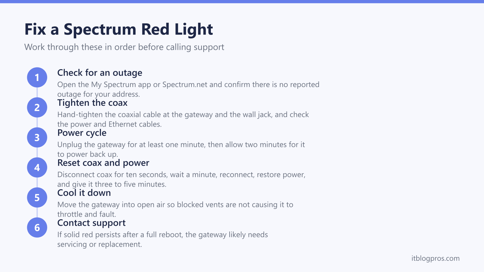 Fix a Spectrum Red Light: Check for an outage, Tighten the coax, Power cycle, Reset coax and power, Cool it down, Contact support