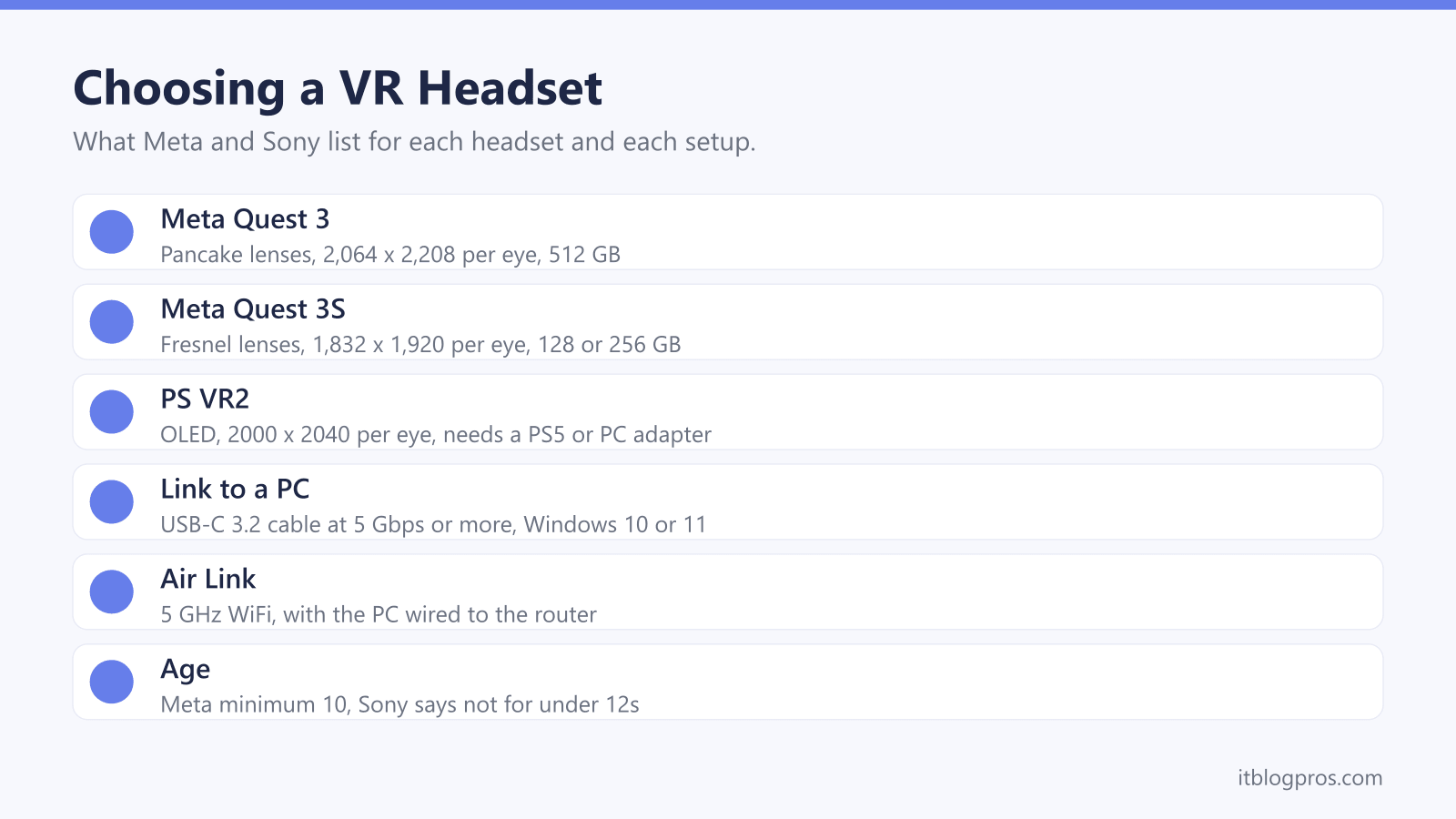 Choosing a VR Headset: Meta Quest 3, Meta Quest 3S, PS VR2, Link to a PC, Air Link, Age