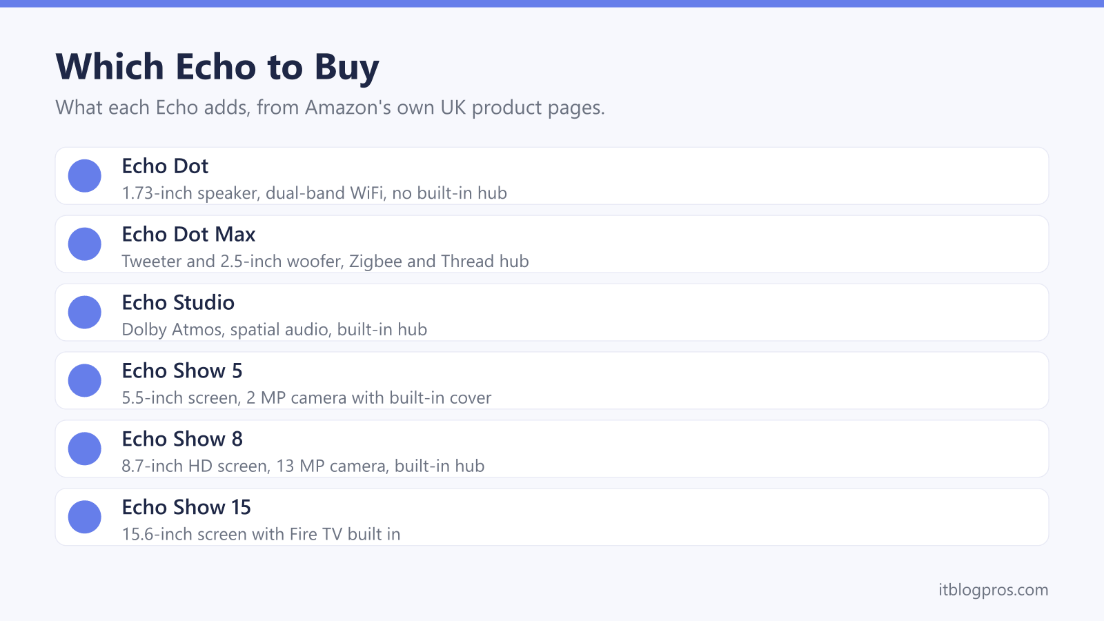 Which Echo to Buy: Echo Dot, Echo Dot Max, Echo Studio, Echo Show 5, Echo Show 8, Echo Show 15