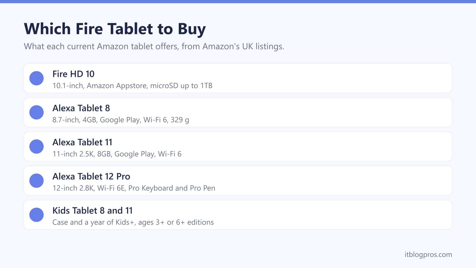 Which Fire Tablet to Buy: Fire HD 10, Alexa Tablet 8, Alexa Tablet 11, Alexa Tablet 12 Pro, Kids Tablet 8 and 11