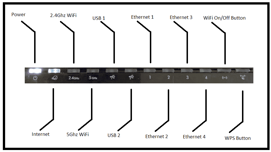 netgear-LED-lights-troubleshooting
